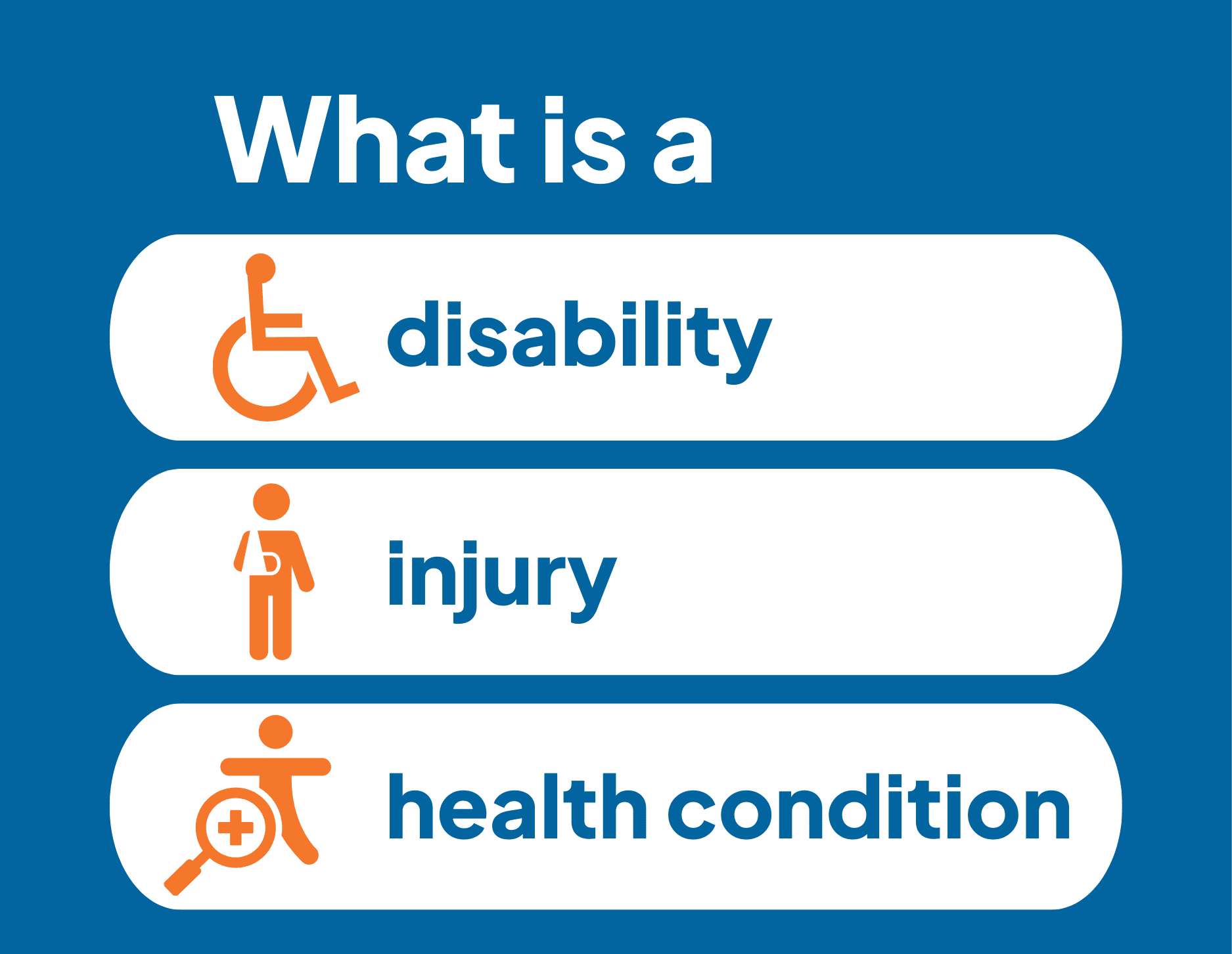 What is a disability injury or health condition 1
