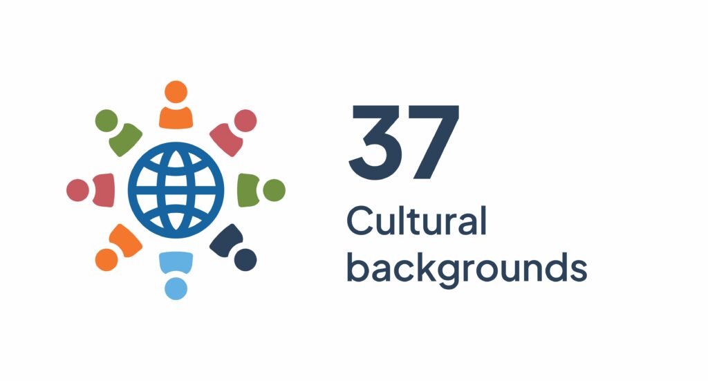 2025 Cultural backgrounds