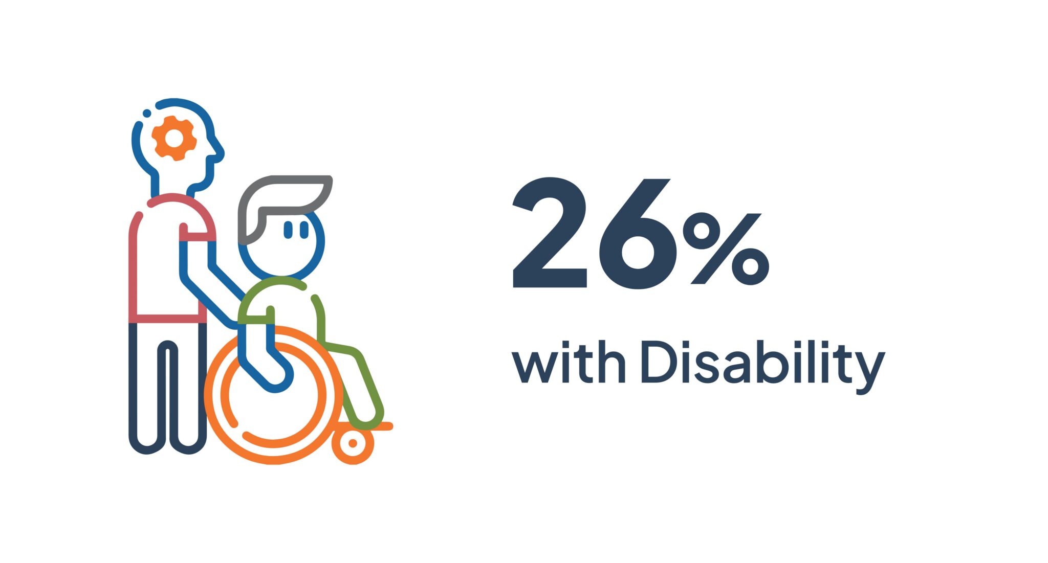 2025 Disability scaled